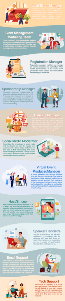 11 Essential Roles to Complete Your Virtual Event Team - eShow Event ...