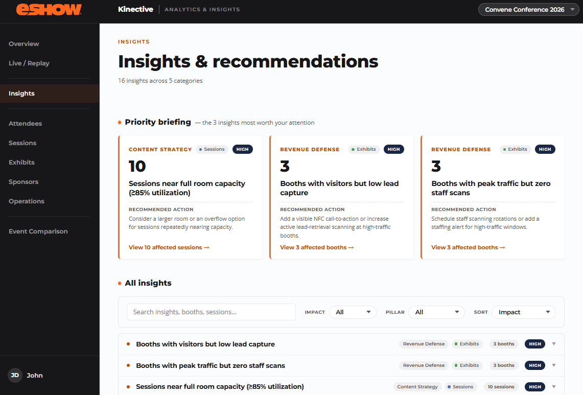 Event analytics dashboard with attendee, session, exhibit, and sponsor metrics